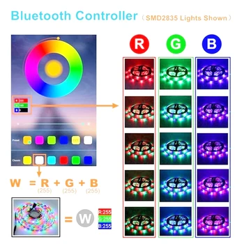 DIY LED-uri RGB 5050/2835 Benzi de Lumină 12V Iluminare LED Panglică Bandă Lampa Pixeli Programabile Individual de Fundal Iluminat